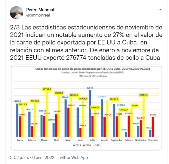 Datos difundidos por Monreal.