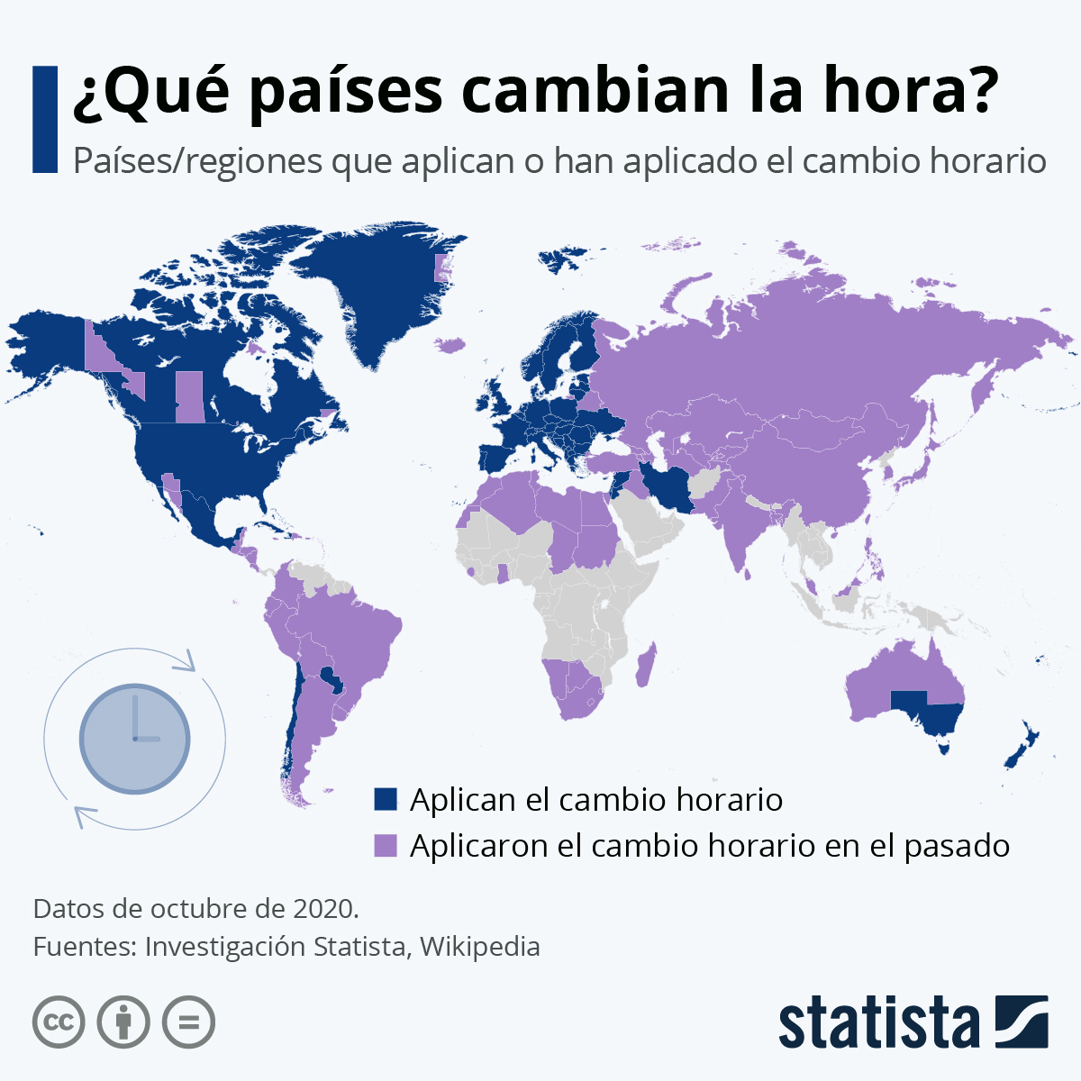 Investigación Statista