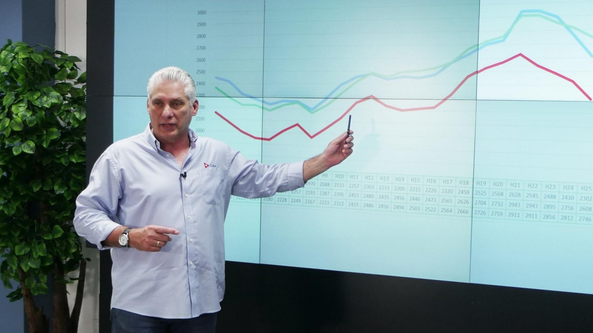 Miguel Díaz-Canel explicando en TV nacional la situación energética