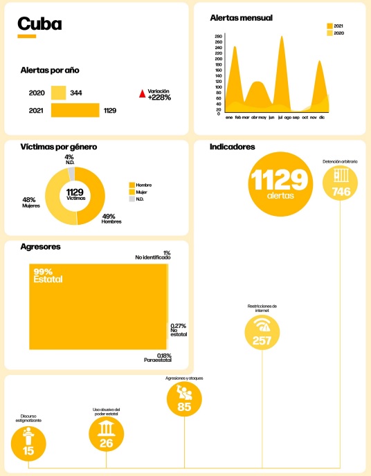 Fuente: Informe Sombra