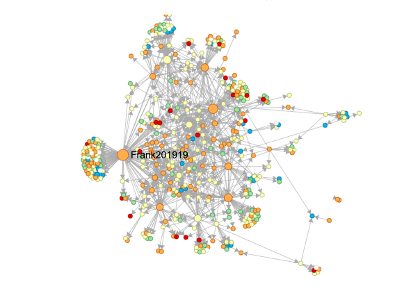Bots cubanos