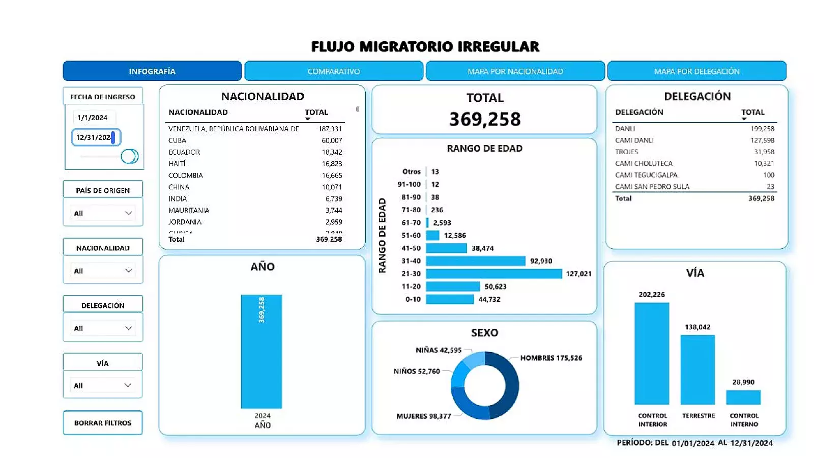 Captura de Pantalla/ INM Honduras